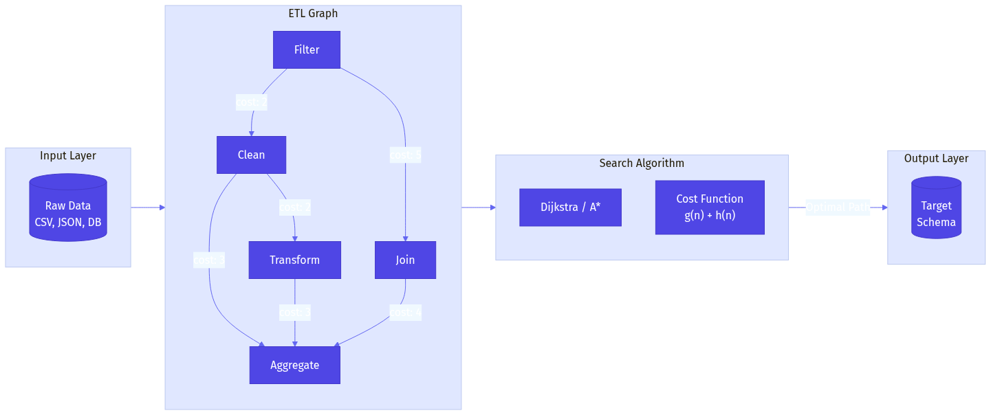 (Part 2/3) Rethinking ETLs - How Large Language Models (LLM) can enhance Data Transformation and Integration