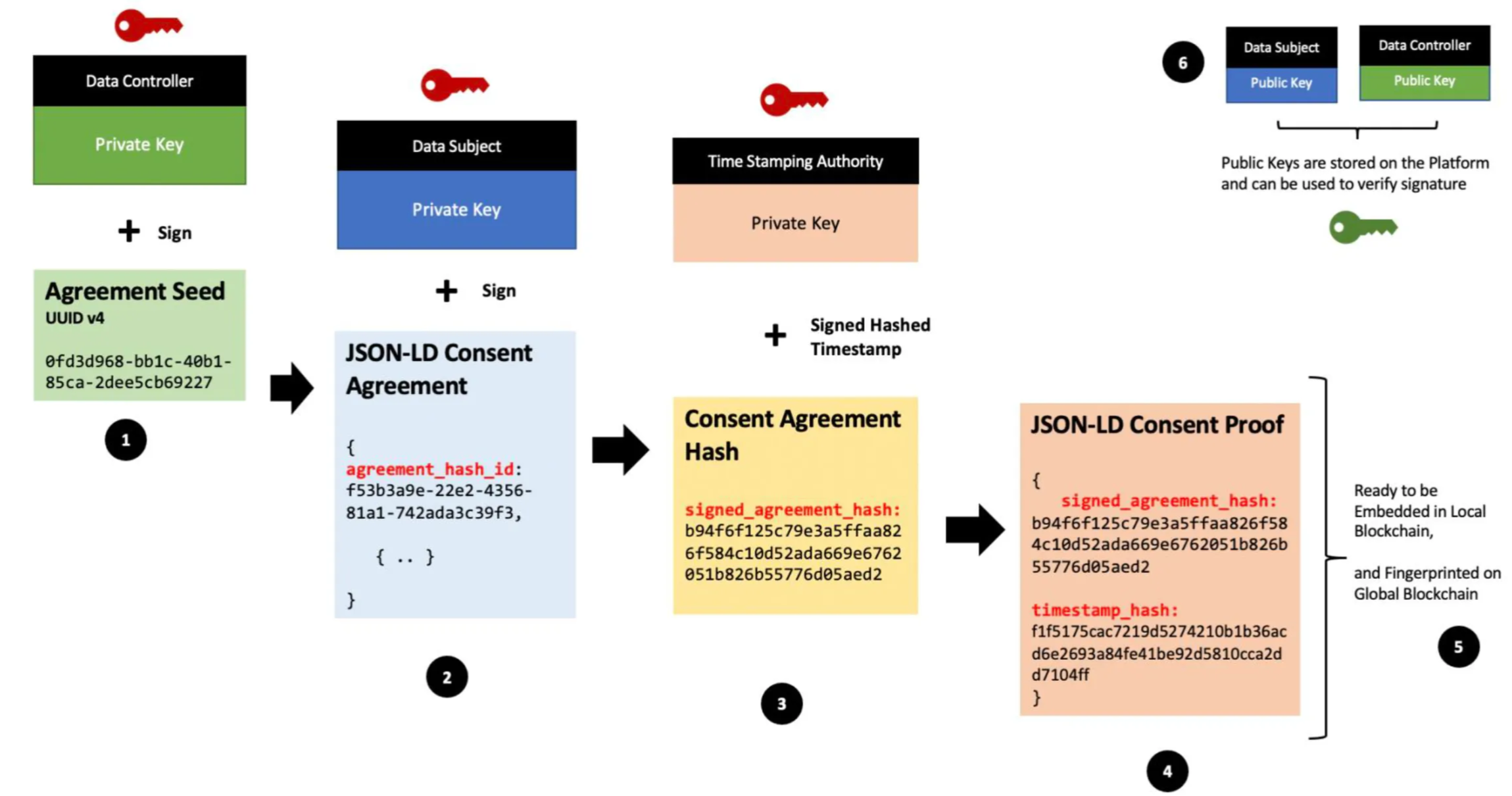Introducing OConsent - Open Consent Protocol